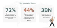 why localisation matters