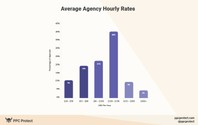 agency hourly rates