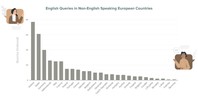 google english queries graph