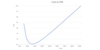 cost vs cpa forecasting
