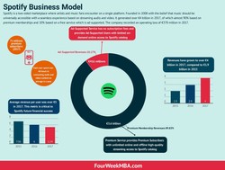 spotify business model