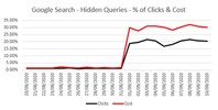 google search hidden search queries