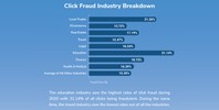 click fraud industry breakdown