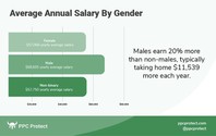 average annual salary by gender